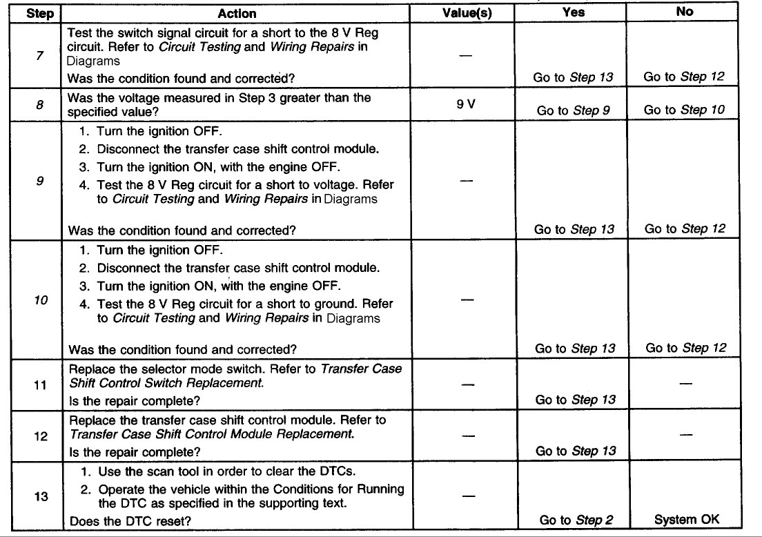 DTCs explained Page 2 Truck Forums
